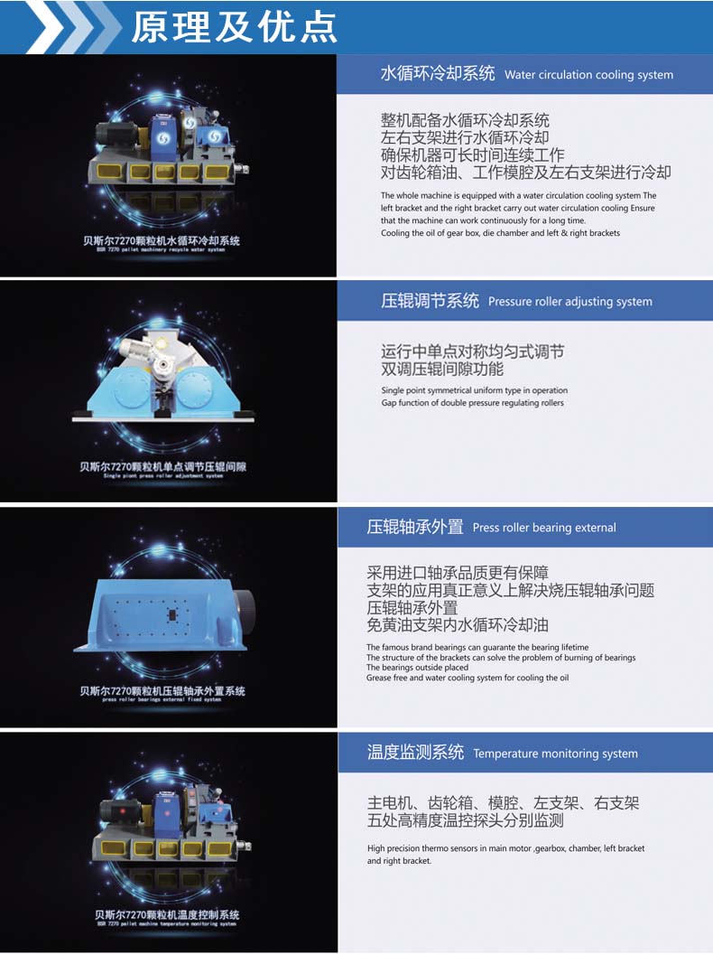 BSR-7係列高效麻豆国产AV无码