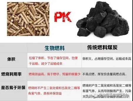 廢鋸末加工成鬆木顆粒燃料的八大優點你知道嗎？